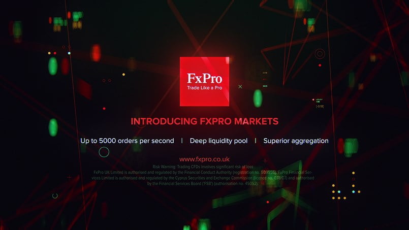 Nền tảng FxPro Markets