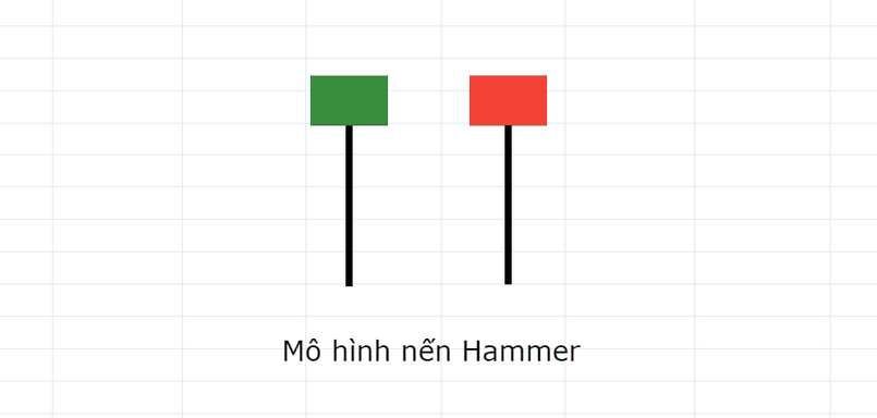 Hướng dẫn cách giao dịch với nến Hammer