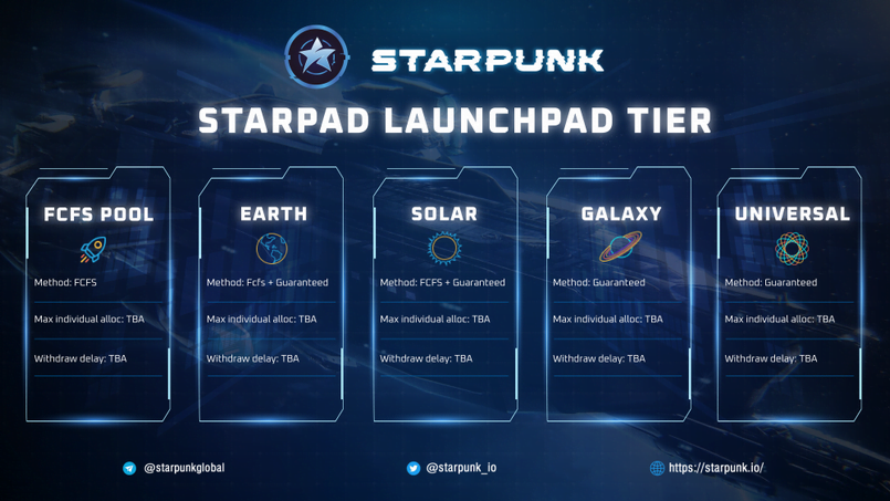 Điểm nổi bật của Starpunk
