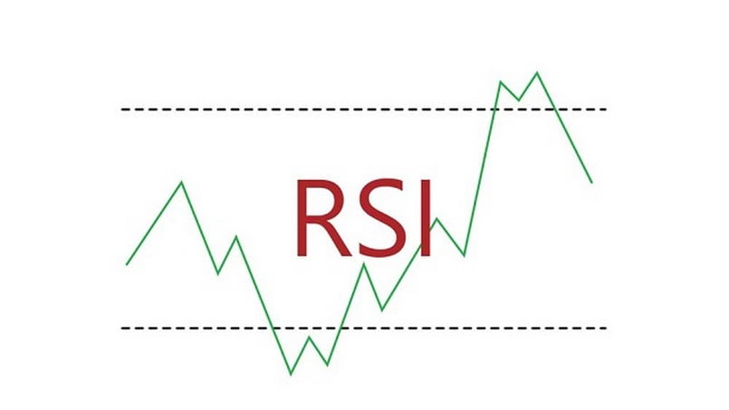 Ý nghĩa của RSI trong chứng khoán